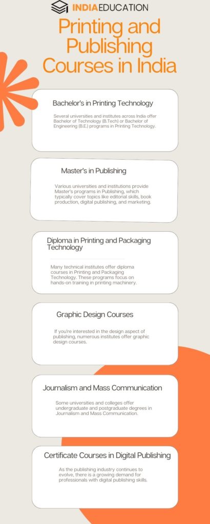 Careers In Printing & Publishing