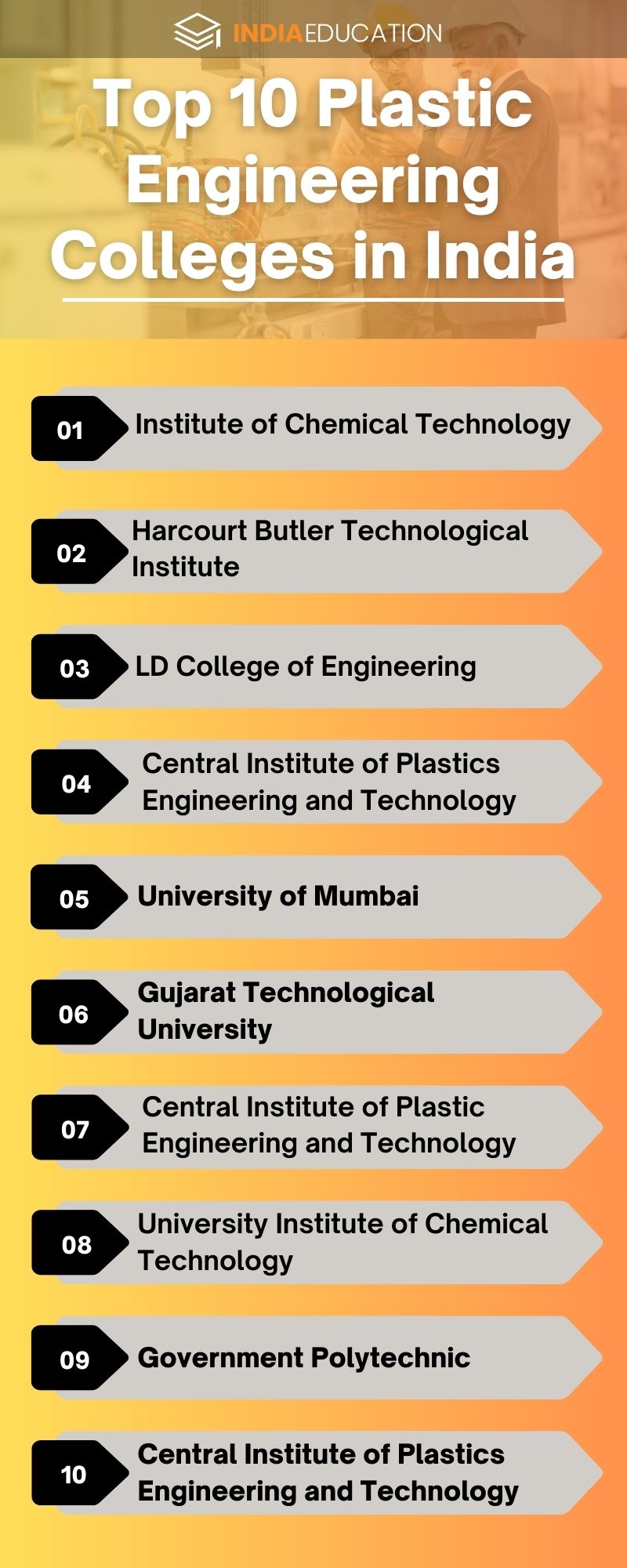 Plastic Technology Courses In India Fees, Top Colleges, Eligibility