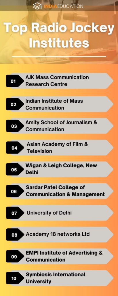 How To Become RJ: Radio Jockey Careers, Courses, Best Colleges & Eligibility Criteria 2023