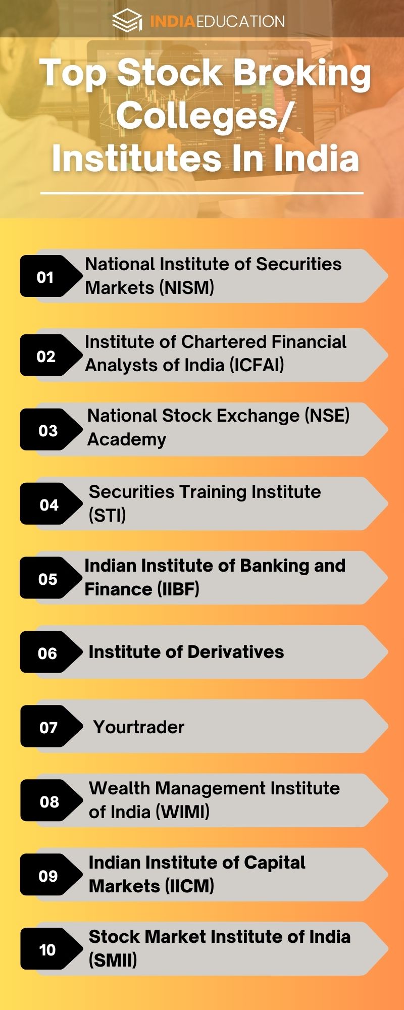 How To a Stock Broker In India Top Institutes, Salary, Jobs, Eligibility Criteria 2023